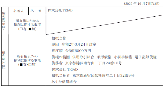 新橋事業用地Ⅱの根抵当権