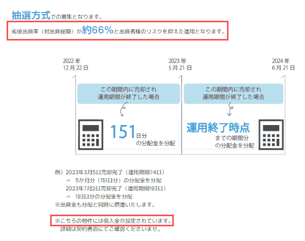 フジテラス用賀の劣後出資率