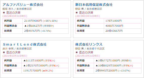 オーシャン・キャピタル投資先企業の決算情報