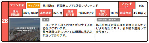 COZUCHI・運用中ファンドの進捗 26