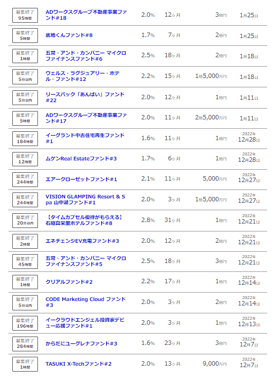 Fundsの募集ファンド一覧