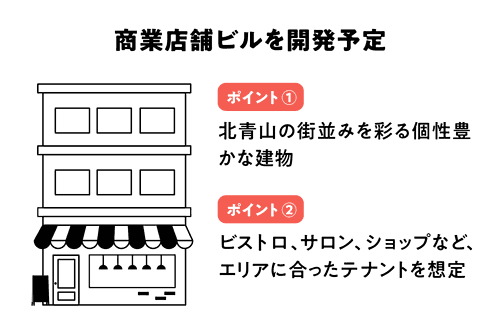 商業店舗ビルの開発予定