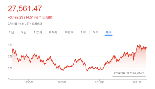 日経平均の推移グラフ