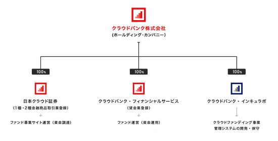 クラウドバンクの仕組み