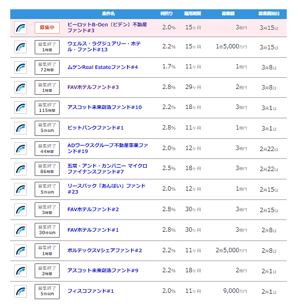 Fundsの募集ファンド一覧