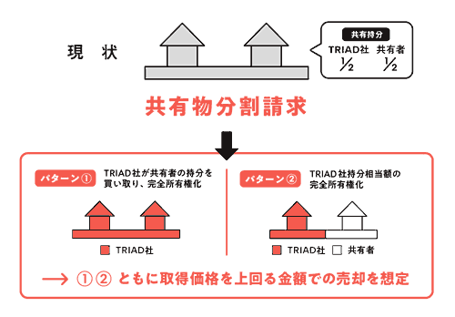 六本木事業用地Ⅱの最新売却シナリオ