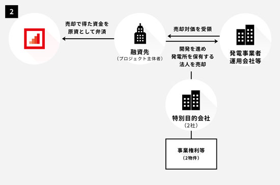 バイオマス発電のスキーム図