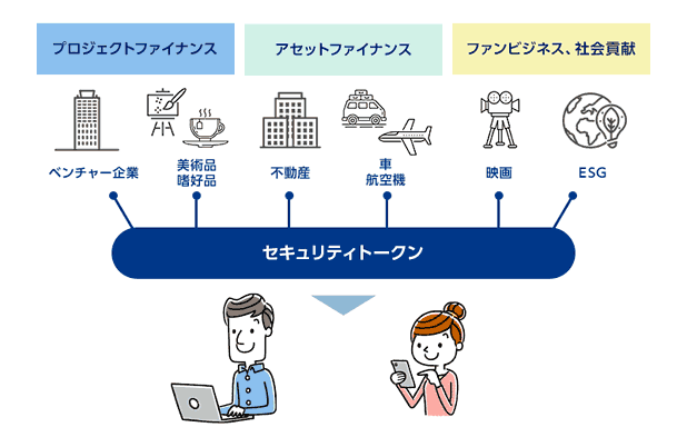 不動産STOの解説