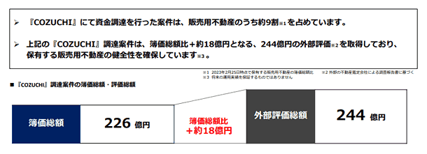 COZUCHI資金調達の簿価総額と外部評価総額