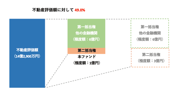 天香回味ファンドのスキーム図