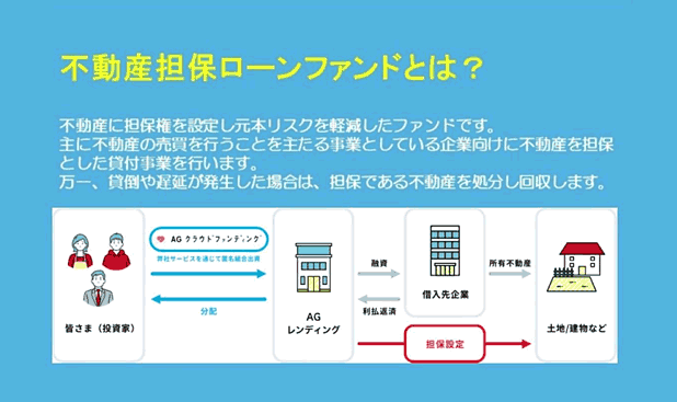 AGクラファンの不動産担保ローンファンド