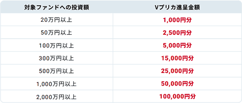 AGクラウドファンディングのキャンペーン詳細