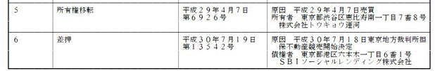 SBIソーシャルレンディング・トウキョウ運河の不動産登記簿