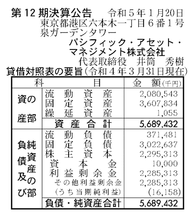 パシフィック・アセット・マネジメントの決算情報