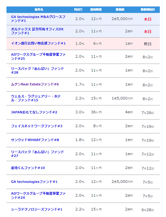 Fundsの募集ファンド一覧