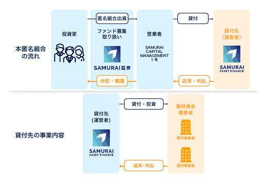 国内分散中期運用型ファンドのスキーム図