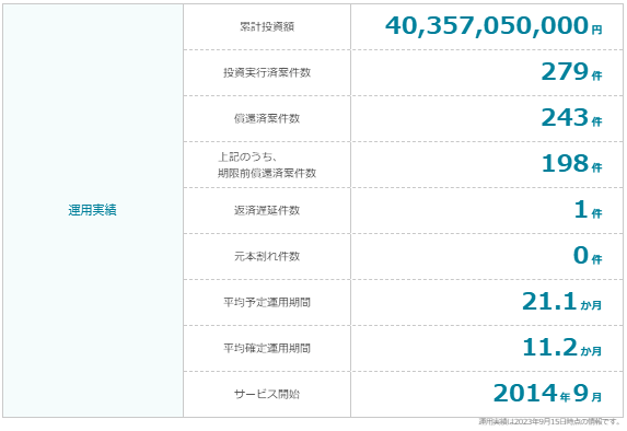 オーナーズブックの実績