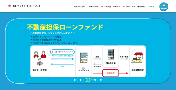 AGクラウドファンディング