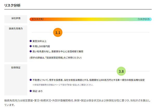 バンカーズによるリスク分析（融資先信用力、担保保証））