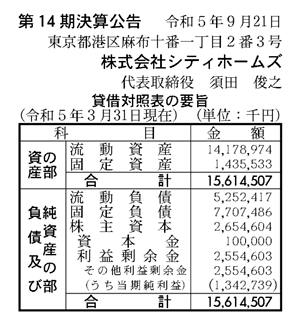 株式会社シティホームズの決算書