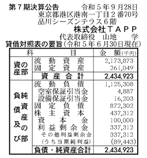 株式会社TAPPの決算書