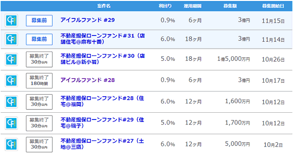 AGクラウドファンディングのファンド一覧