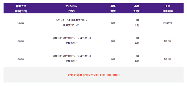 バンカーズの募集予定ファンド一覧