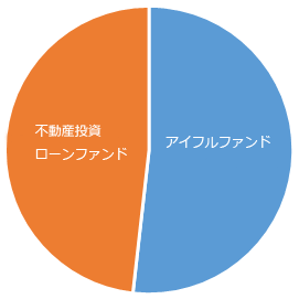 AGクラウドファンディングのファンドタイプ内訳