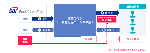 投資スキーム