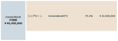 オーナーズブックの担保説明図(1)