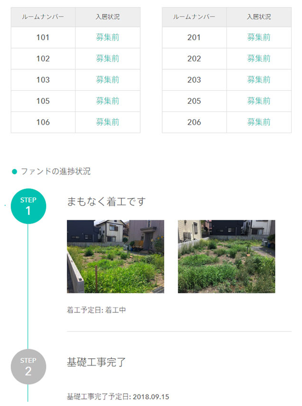 タテルファンディング46号ファンド進捗ページ