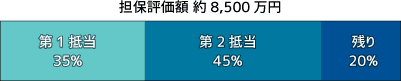 不動産担保付きローンファンド27号のイメージ写真