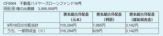 不動産バイヤーズローンファンド16号の回収詳細