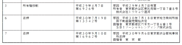 担保物件の差押え情報