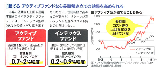 日経トレンディ 1億円の作り方 32ページ