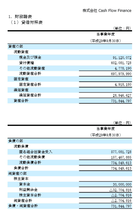 キャッシュフローファイナンスの貸借対照表