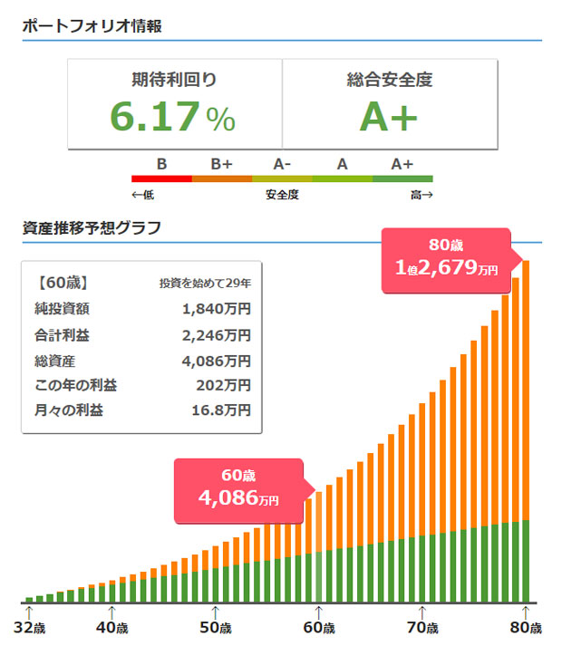 資産運用シミュレーターの説明②