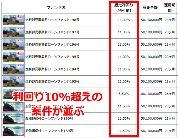 トラストレンディングの案件一覧ページ