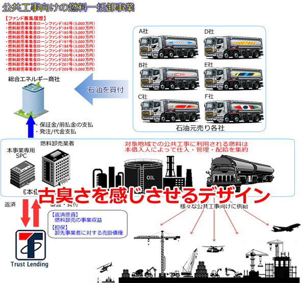 トラストレンディングのスキーム説明図