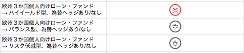 欧州3か国個人向けローンファンド期待マップ（2018年11月）