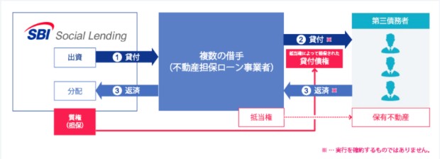 スキーム概要