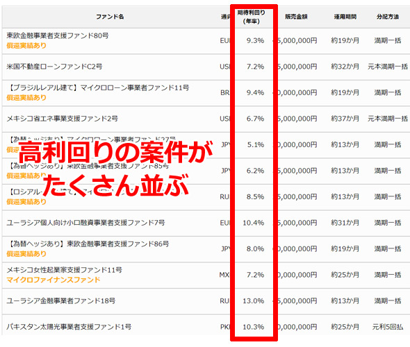 クラウドクレジットの案件一覧ページ