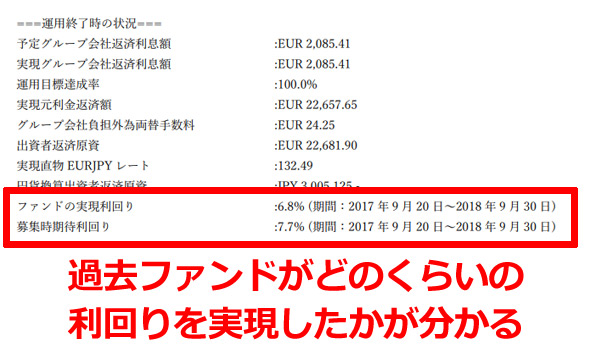 ファンドの満期時報告