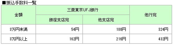 maneoの払い戻し手数料