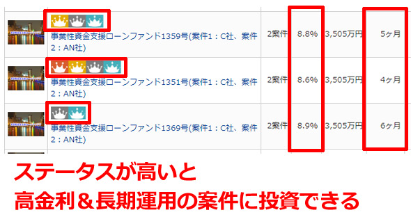 ステータスによる投資可能案件の違い