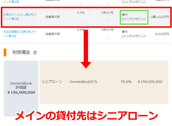 シニアローン枠の案件