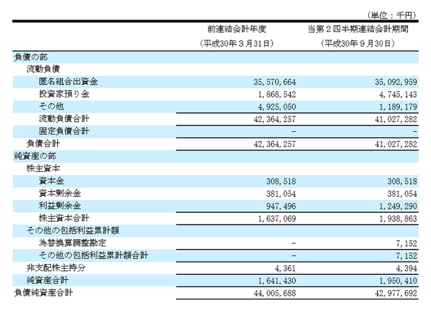 maneo 損益計算書 負債の部