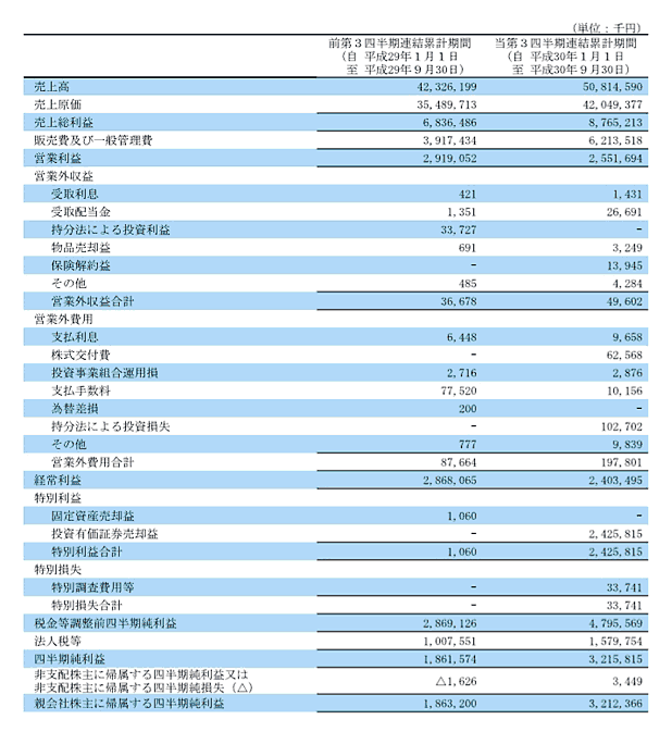 損益計算書