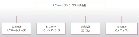 LCホールディングスグループ