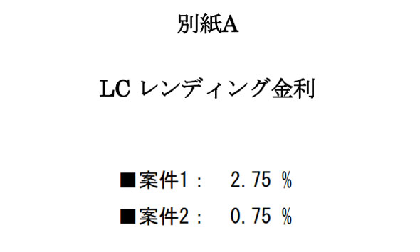 LCレンディングの手数料